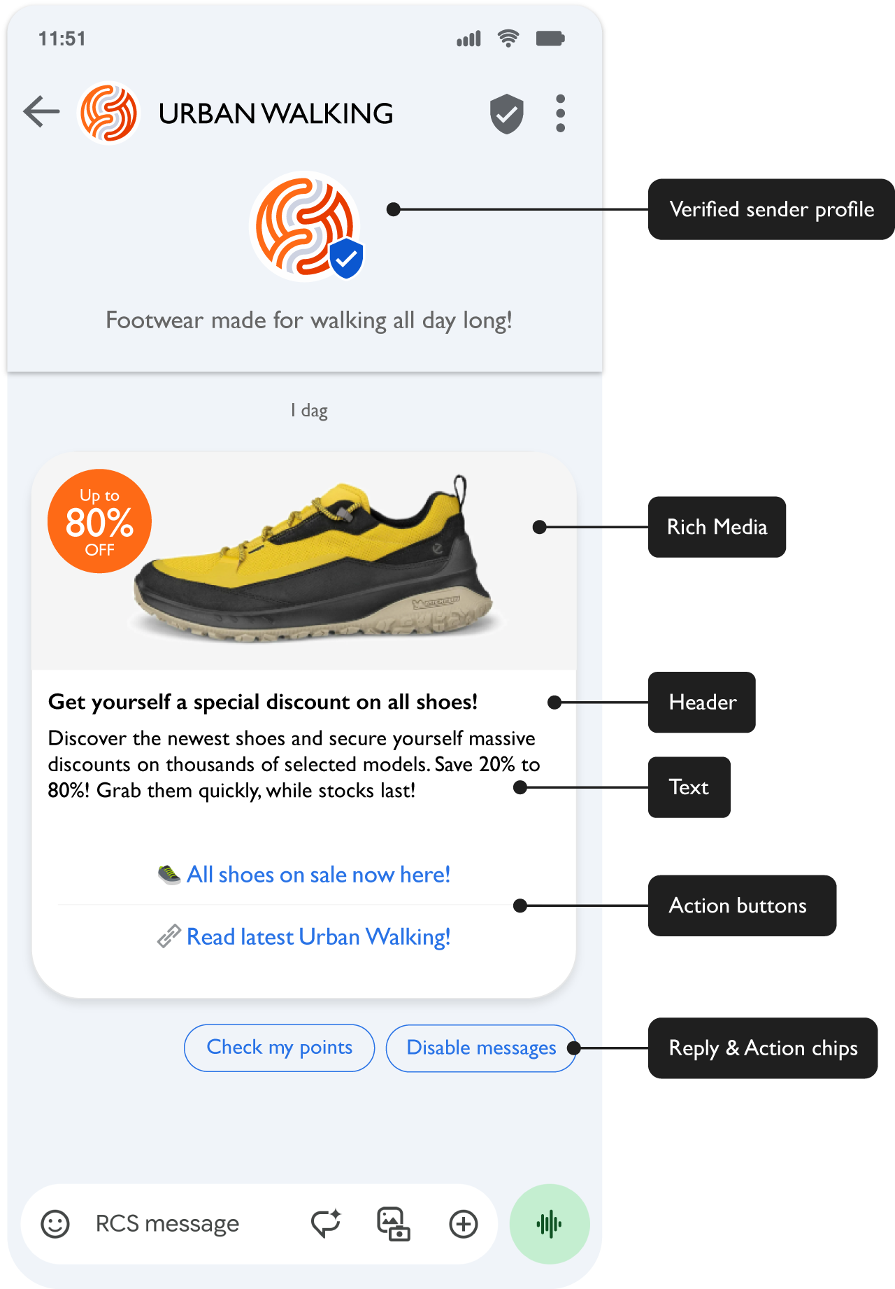 RCS message structure - Verified sender, rich media, buttons and suggested replies